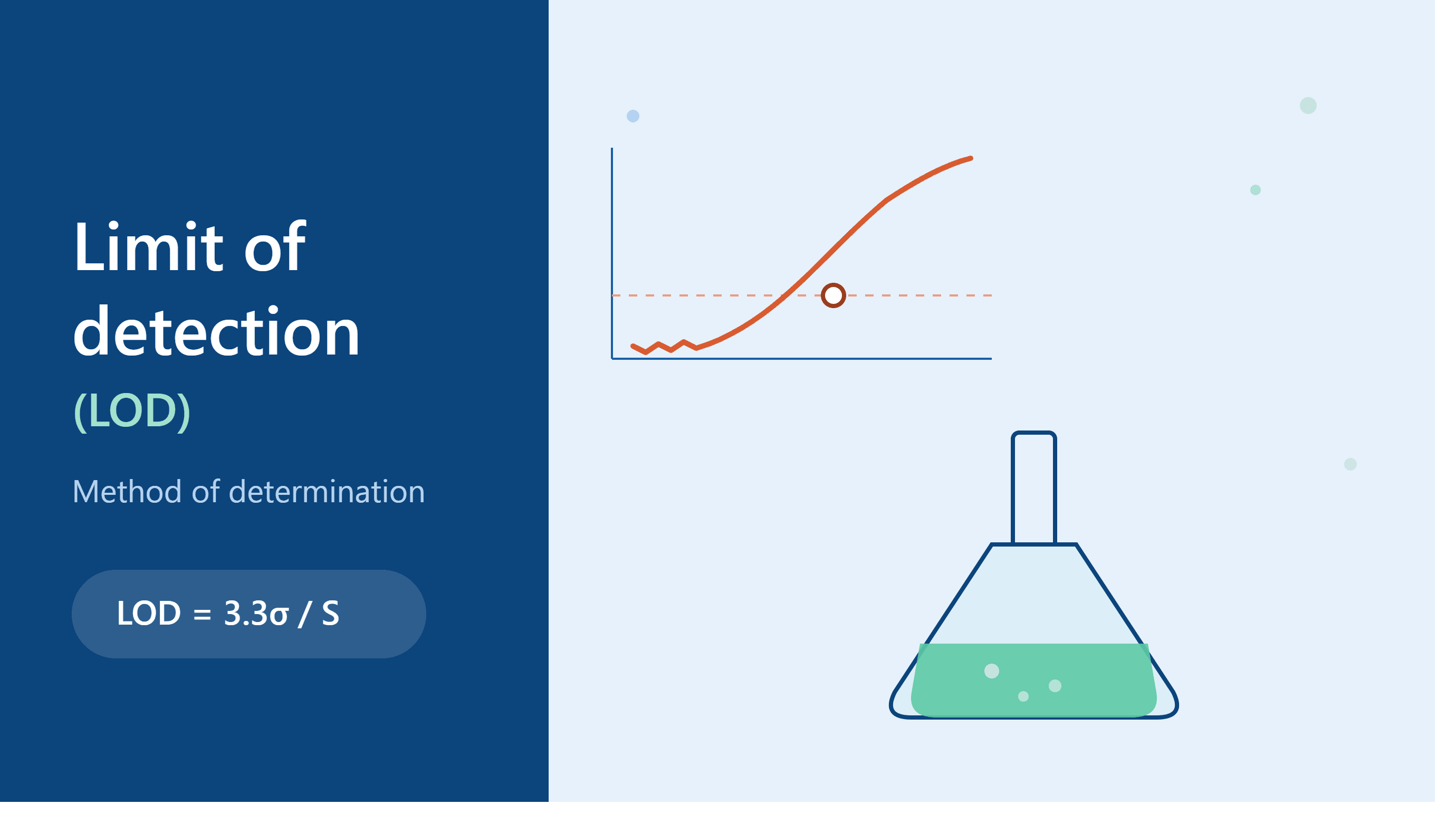Limit of Detection (LOD): Method of Determination Explained Simply
